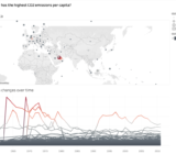 The benefits of using Data Visualization in the Security and Risk Industry