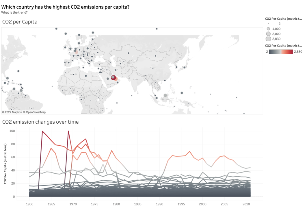 The benefits of using Data Visualization in the Security and Risk Industry